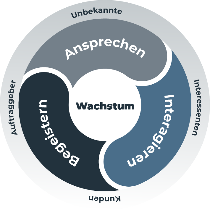 chilidatahub_wheel1