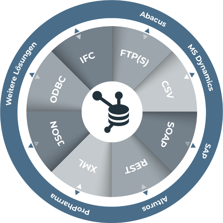 chilidatahub_wheel2